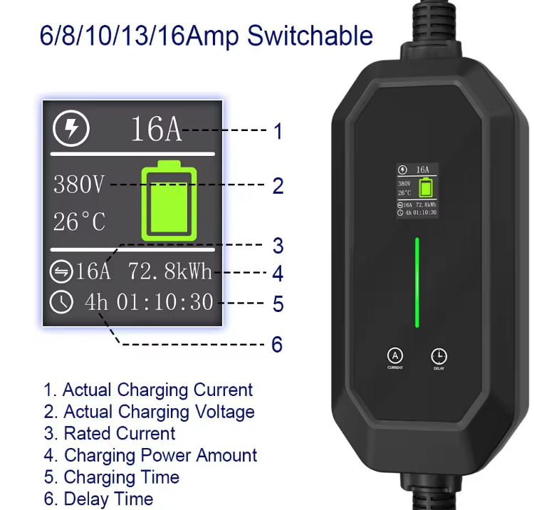 TARY 32a 3phase 22kw Gb/t to T - Ev Charger Type 2 22Kw 32A 3 Phase recension och pris